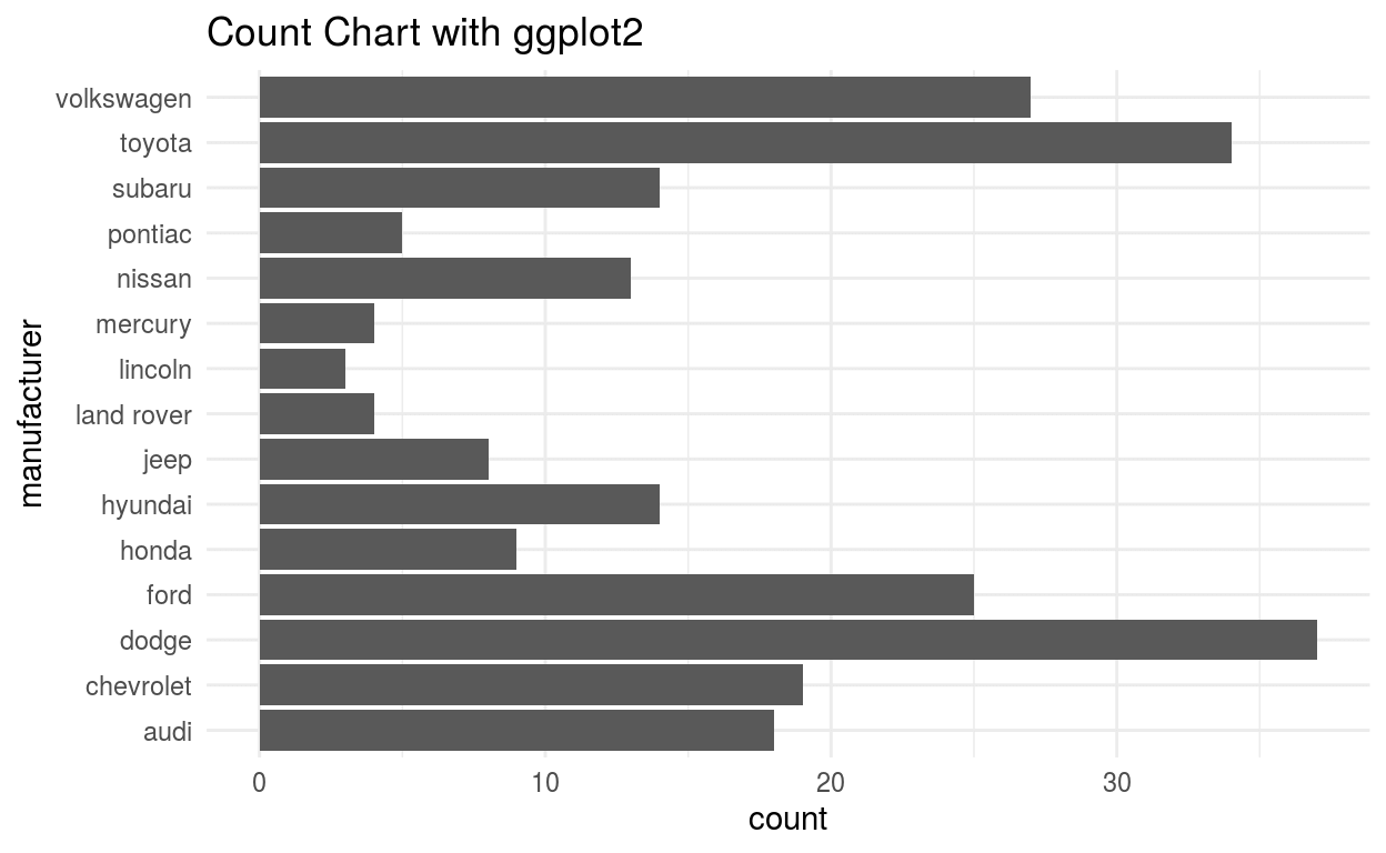 /images/data_viz_ggplot/graph3.png