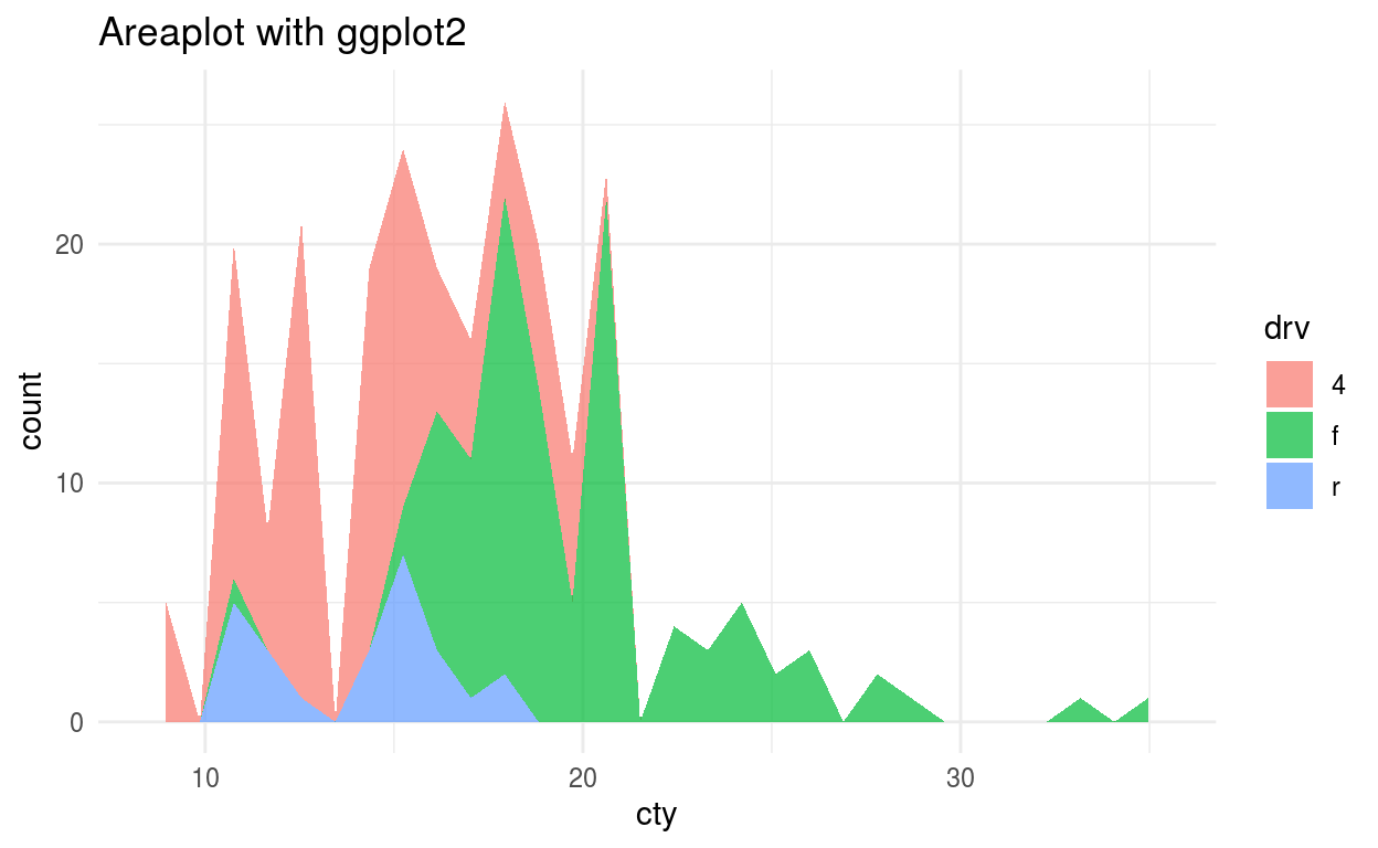 /images/data_viz_ggplot/graph8.png