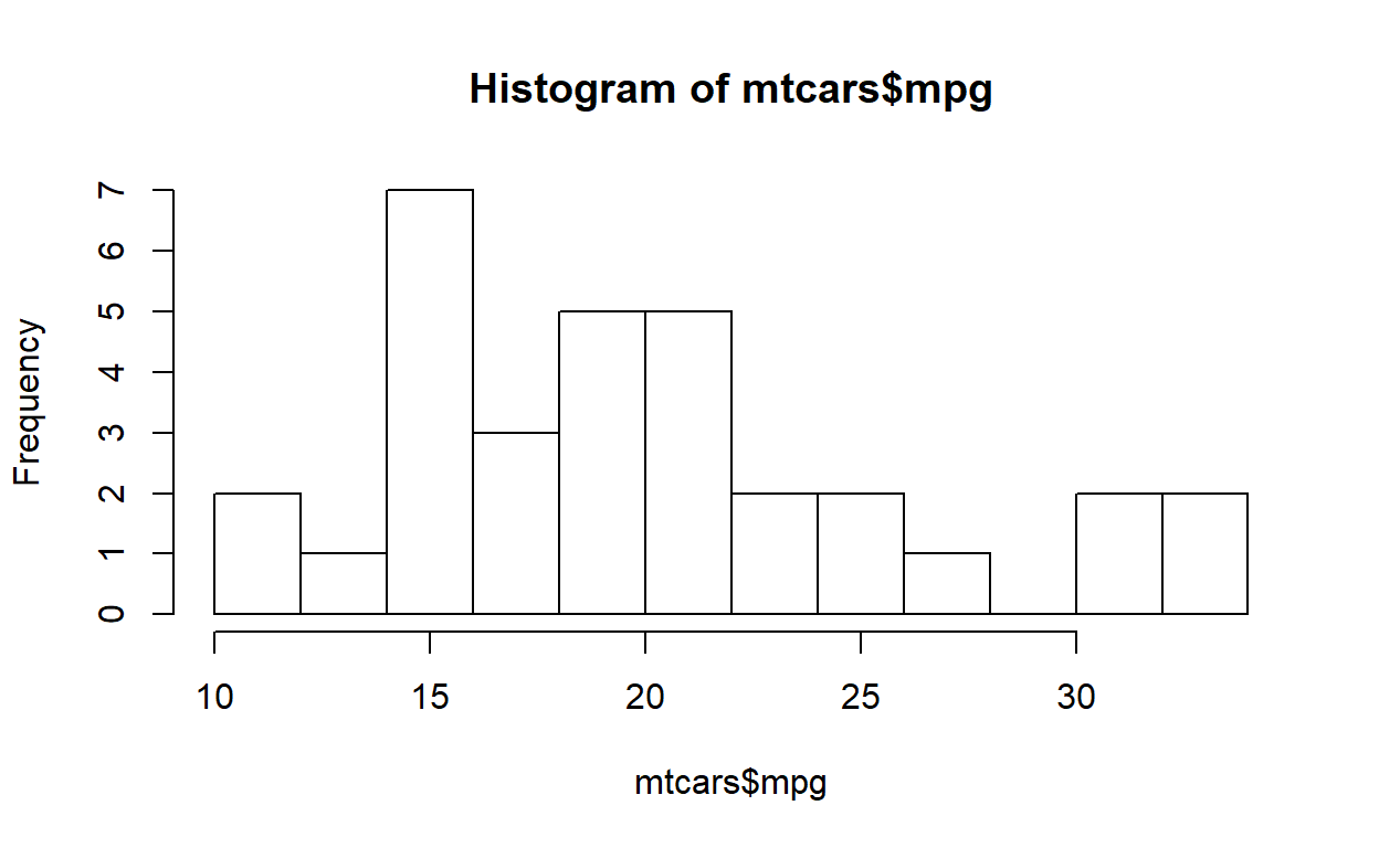 Normal Distribution Normal Distribution